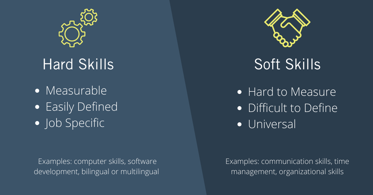 Hard Skills vs. Soft Skills - Loop Recruiting