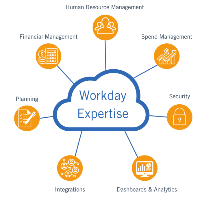 Workday Consulting - Loop Recruiting