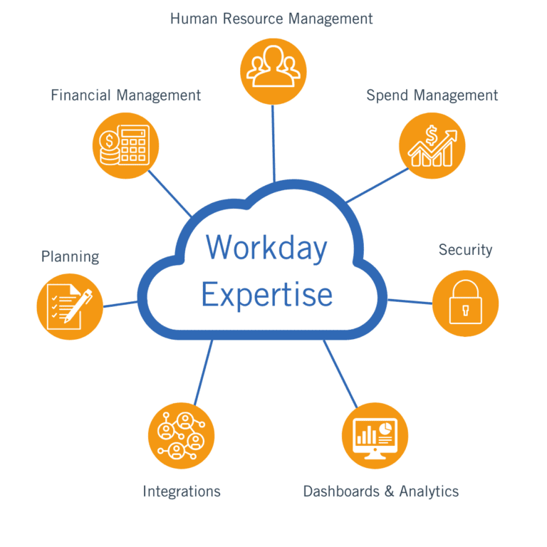 workday-consulting-loop-recruiting